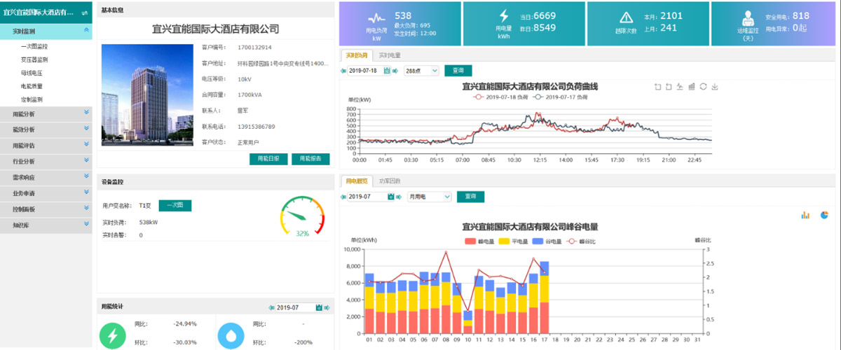 [极速体育节能环保学院] 能效监测终端的应用