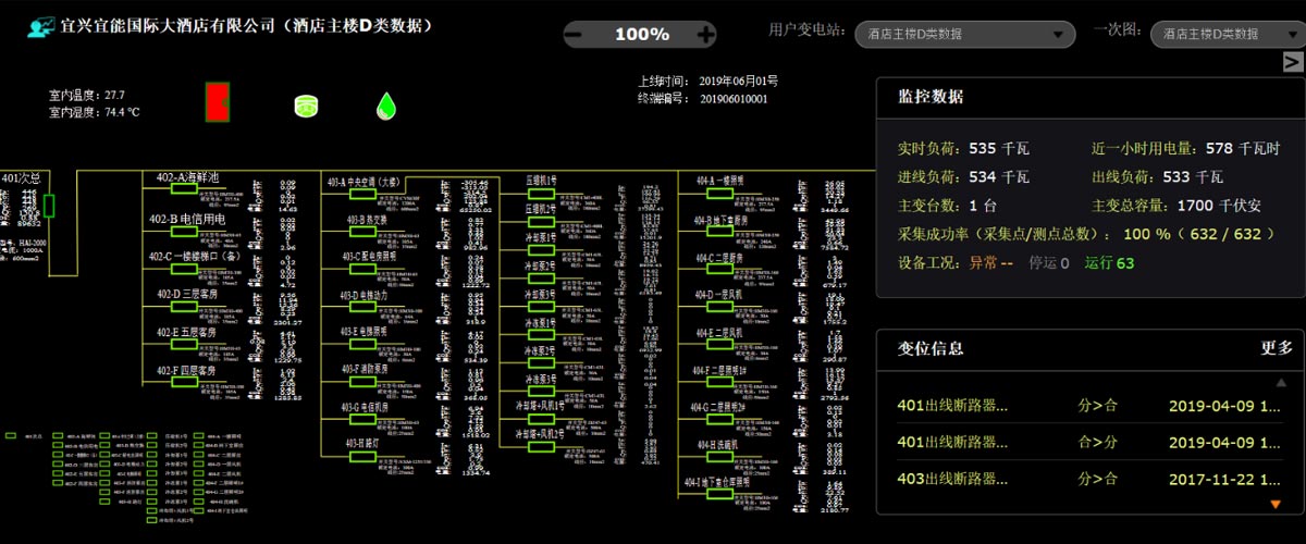 [极速体育节能环保学院] 能效监测终端的应用