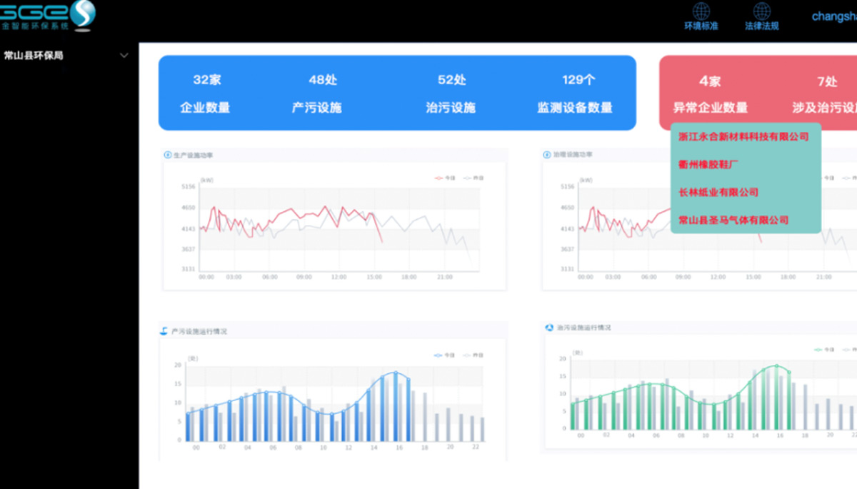 [极速体育节能环保学院]环保治污监测系统应用