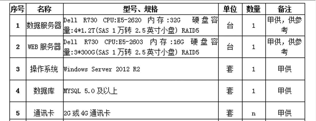 [极速体育节能环保学院]环保治污监测系统应用