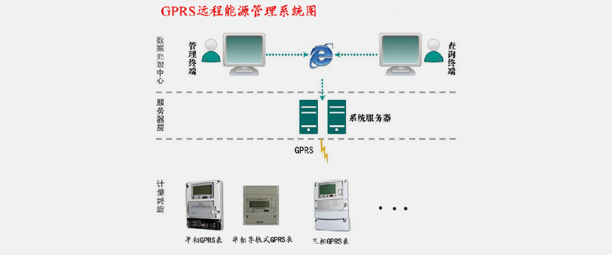 [极速体育节能学院]SW2018远程预付费电能管理系统