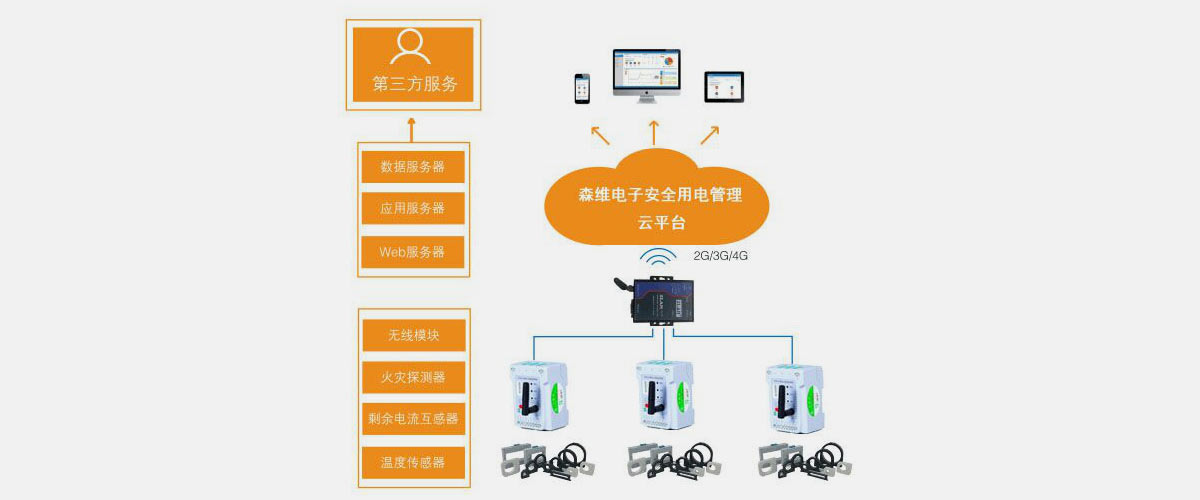 [极速体育节能环保学院]安全用电管理系统应用