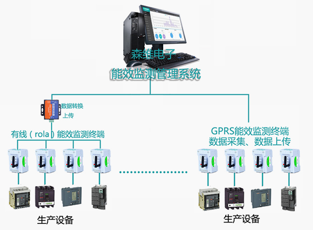 极速体育电子
