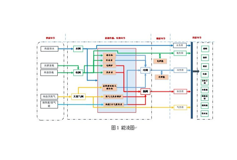 节能监测-极速体育电子综合建筑能效监测管理系统解决方案