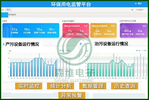 [极速体育节能环保学院] 环保治污监测系统介绍