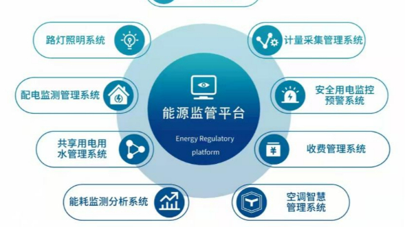 极速体育能耗在线监测系统为企业用能保驾护航