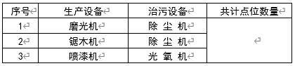 现场生产、治污设备清单
